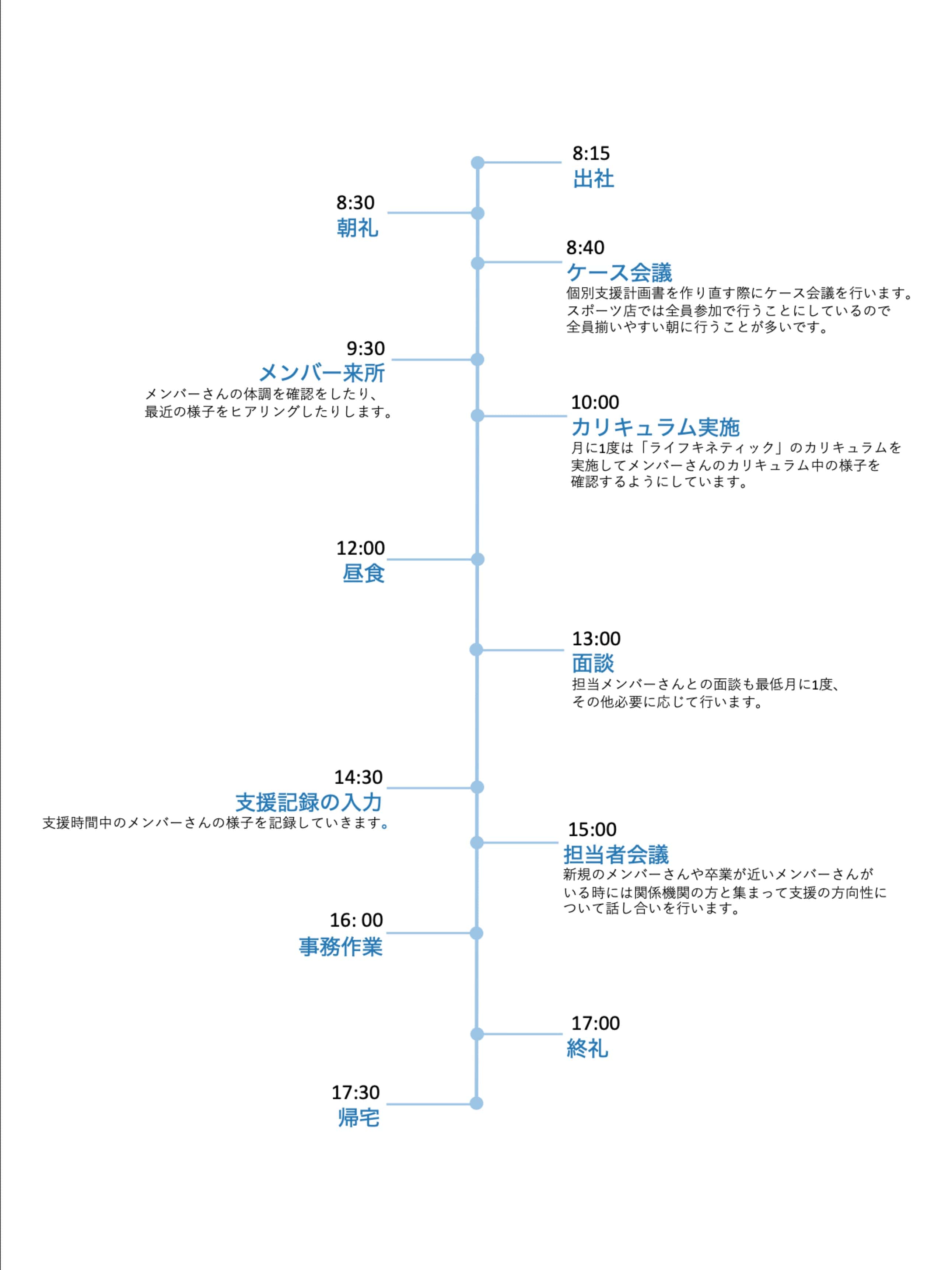1日の流れ