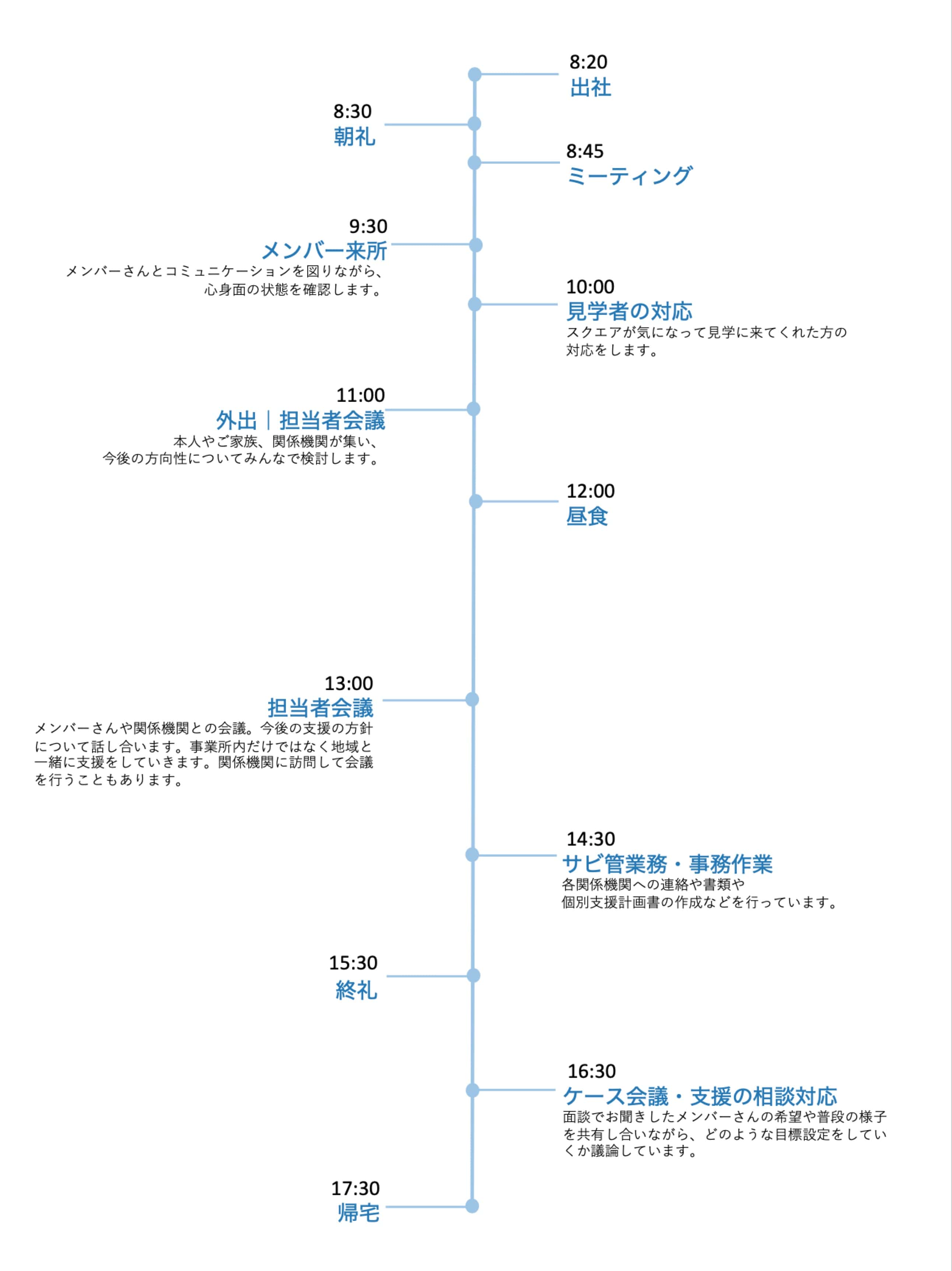 1日の流れ