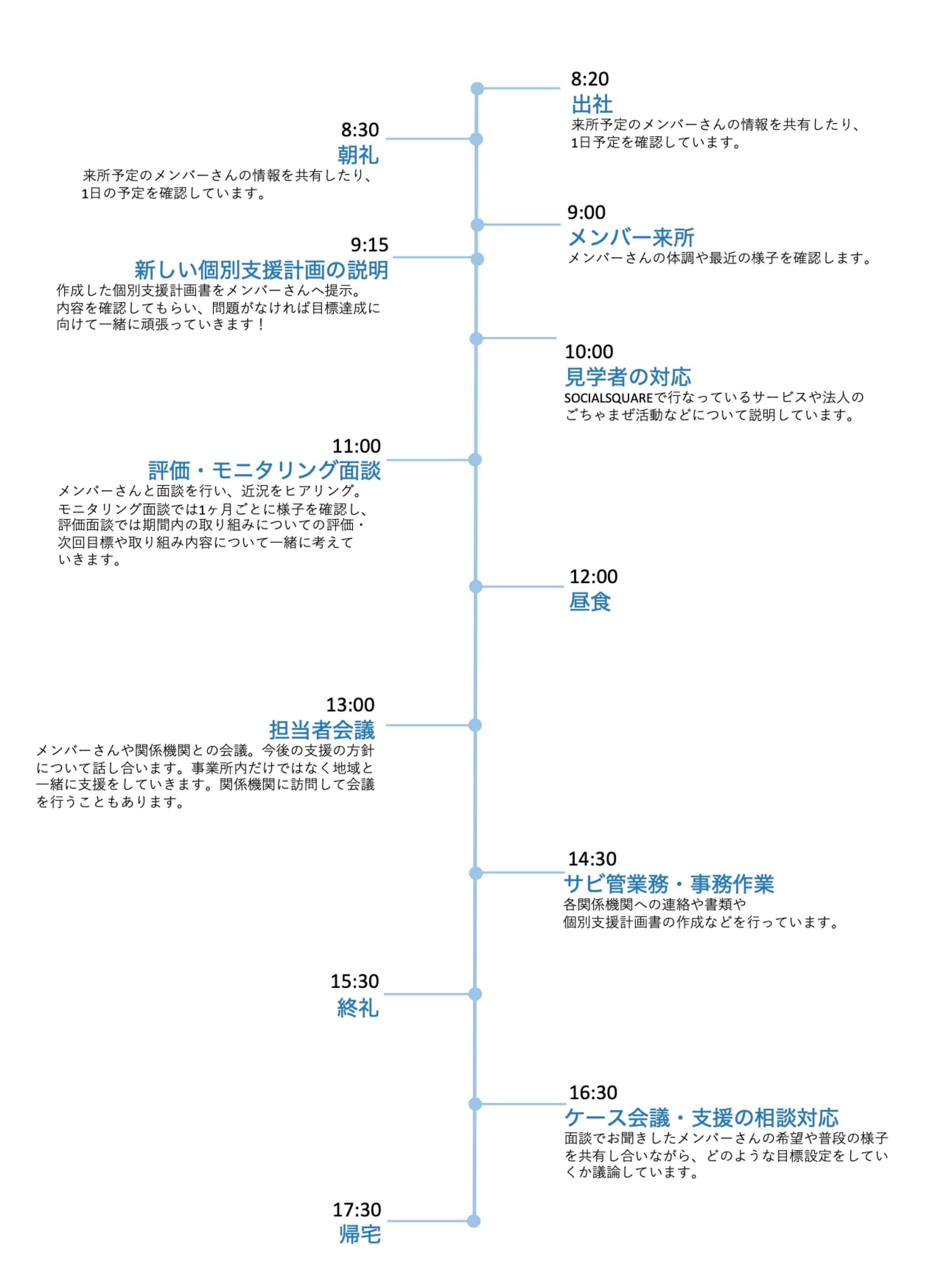 1日の流れ