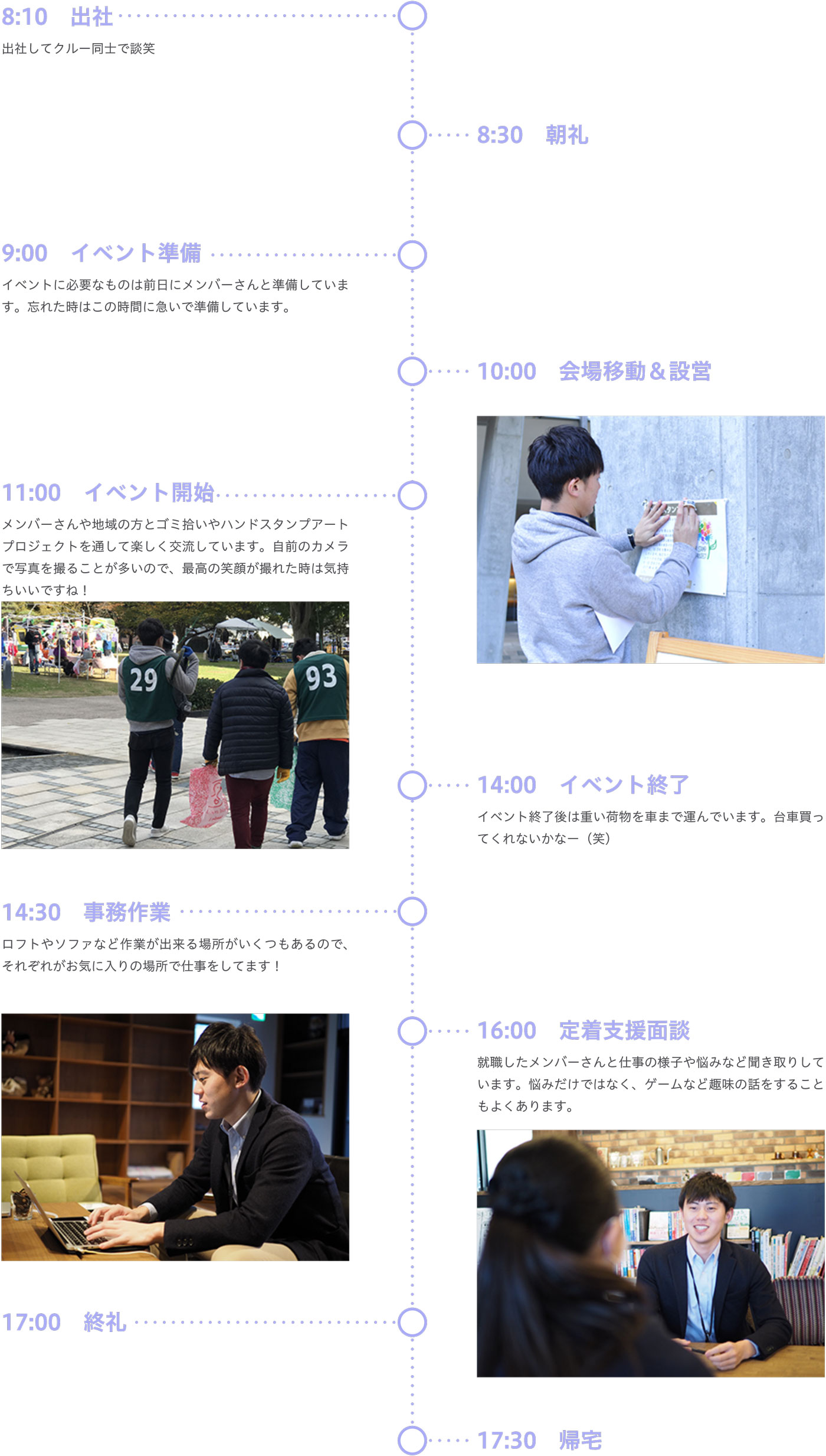 1日の流れ