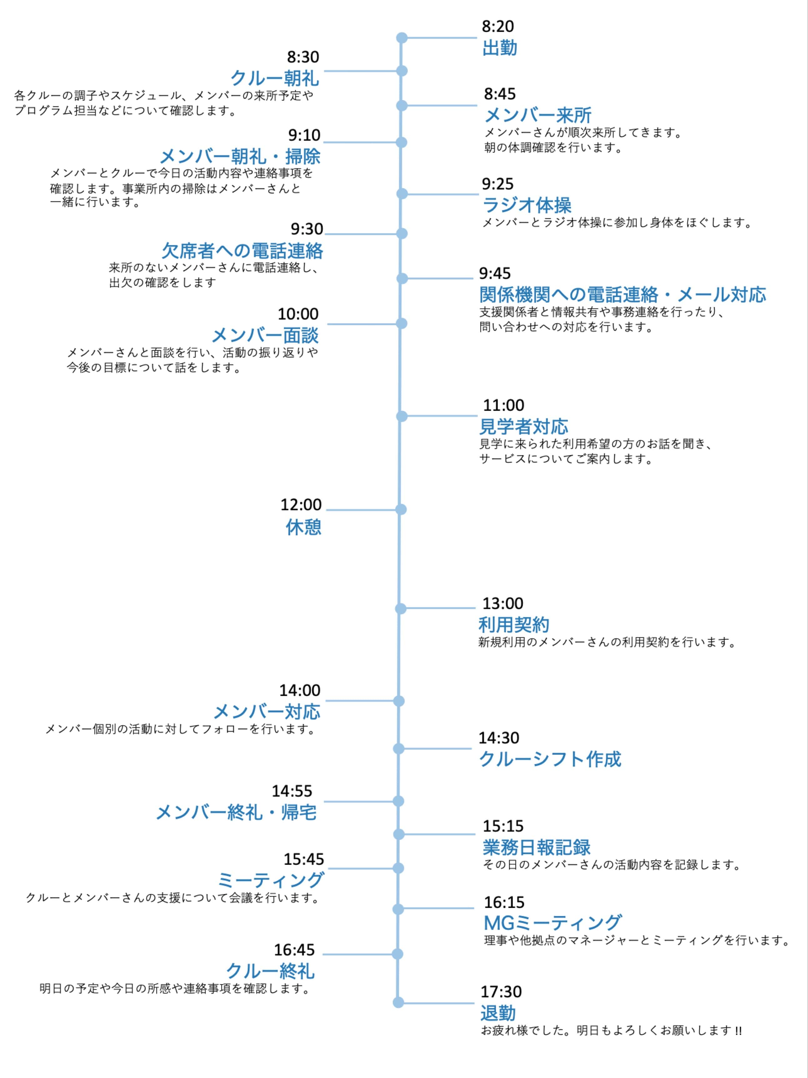 1日の流れ